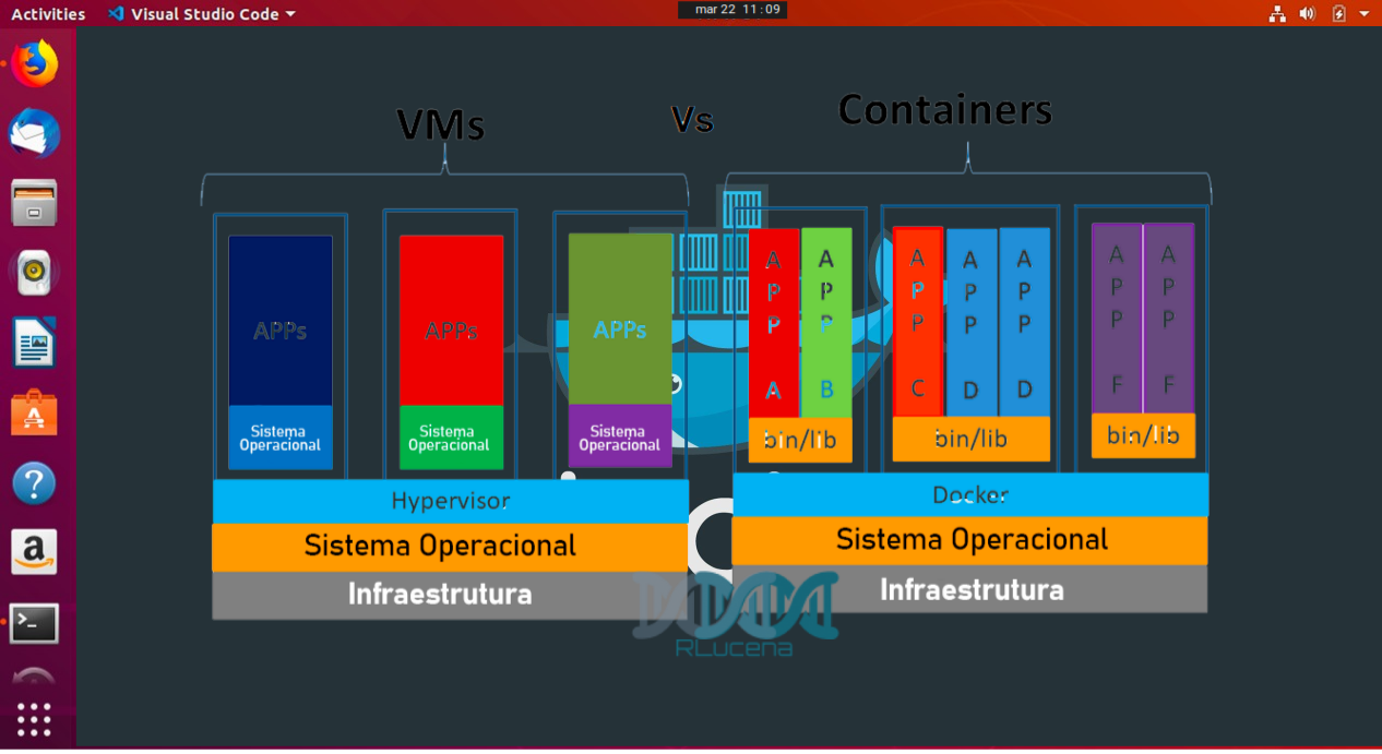 O que é Docker?